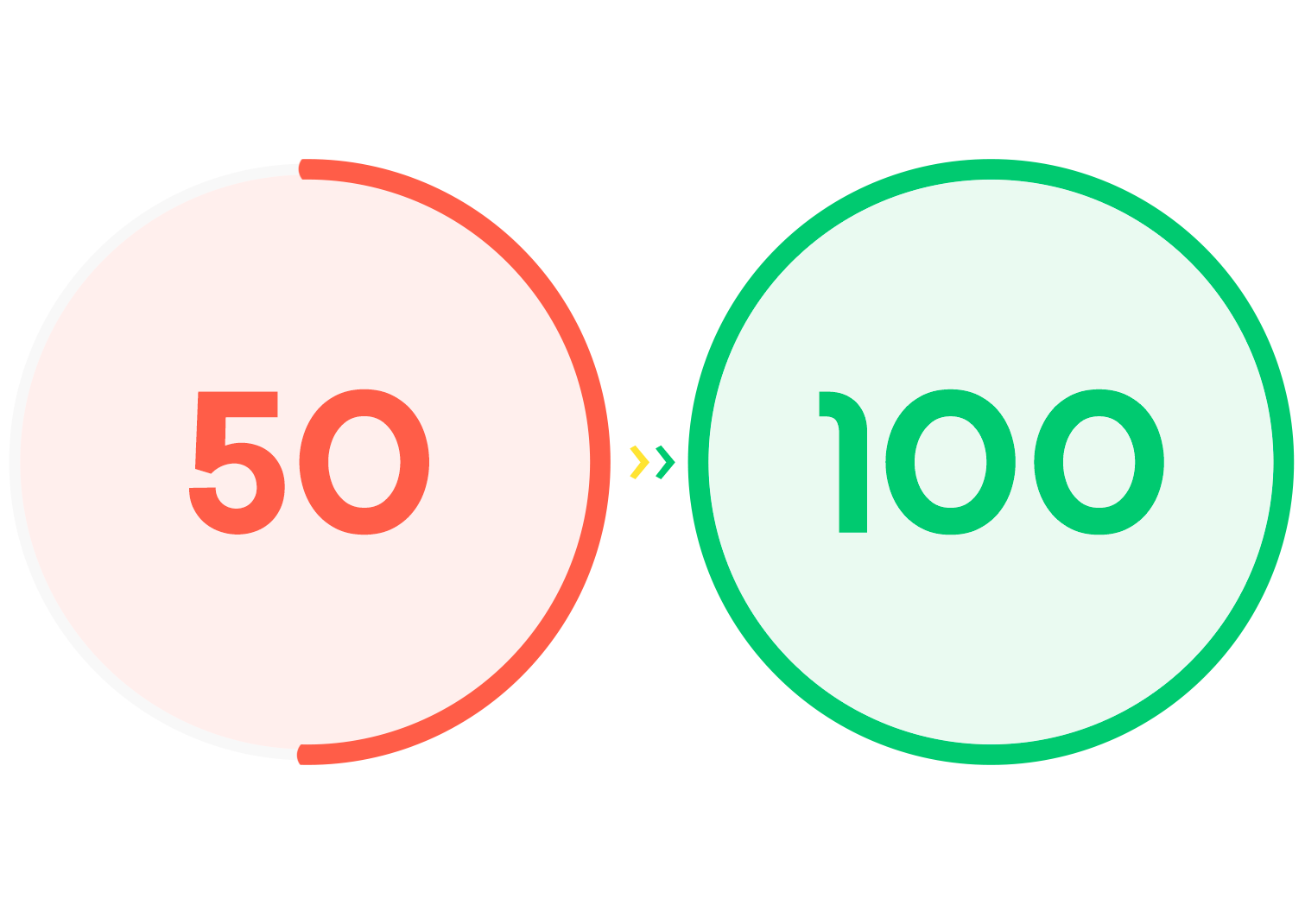 Optimizacion Web